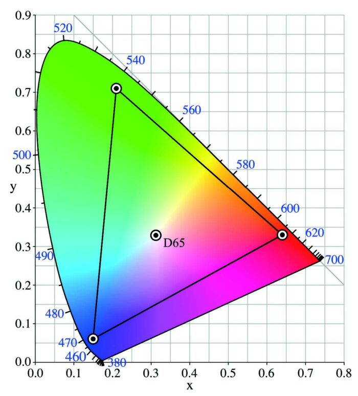 Echelle colorimétrique