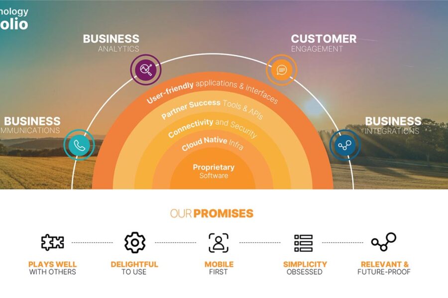 Dstny, telecoms dans le cloud