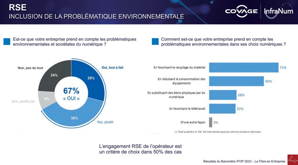 Problematique RSE dans choix de l'opérateur